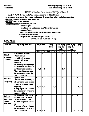 Ma trận và đề kiểm tra một tiết học kì II Tiếng anh lớp 8 (Có đáp án) - Năm học 2015-2016